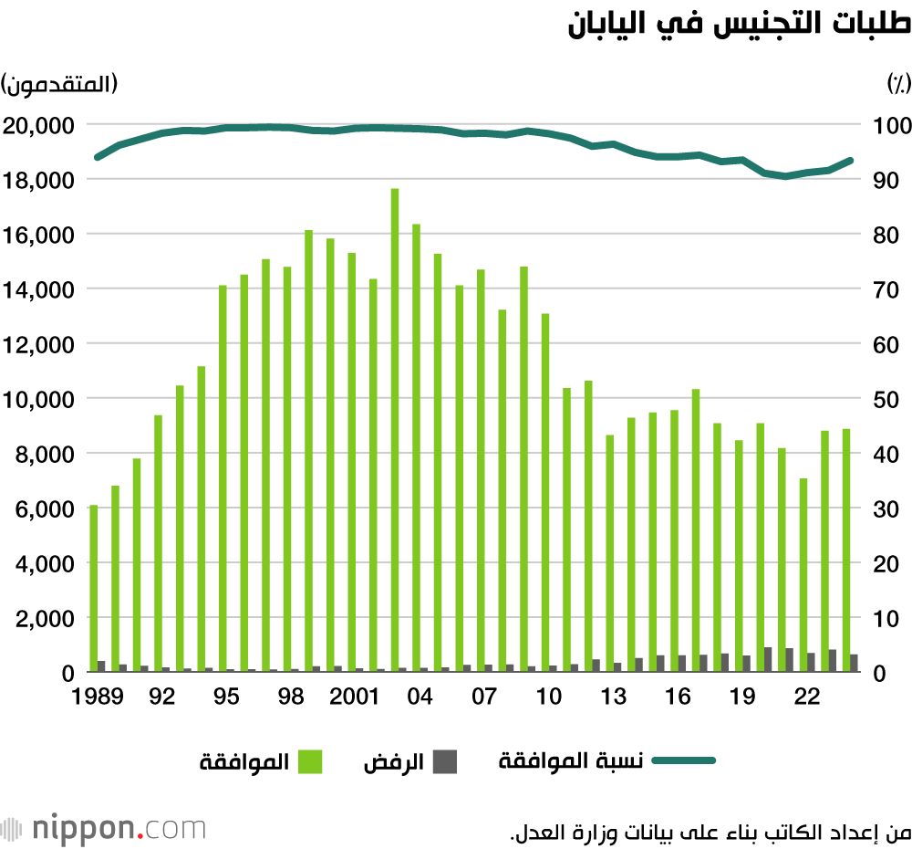 اليابان | سياسة اليابان تجاه الأجانب على المحك… هل يمكن تحقيق التعايش دون استراتيجية هجرة واضحة؟