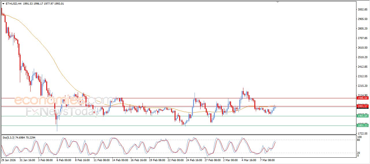 تحديث توقع سعر الإيثيريوم اليوم 09-03-2026