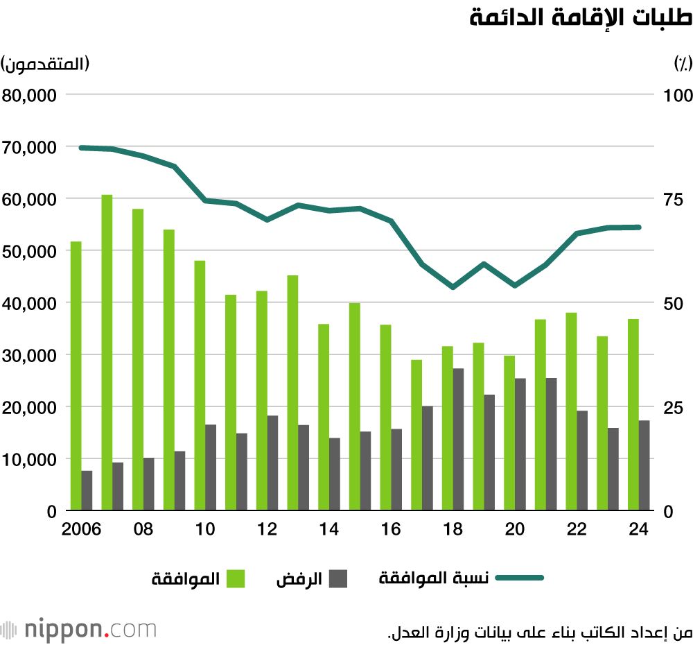 اليابان | سياسة اليابان تجاه الأجانب على المحك… هل يمكن تحقيق التعايش دون استراتيجية هجرة واضحة؟