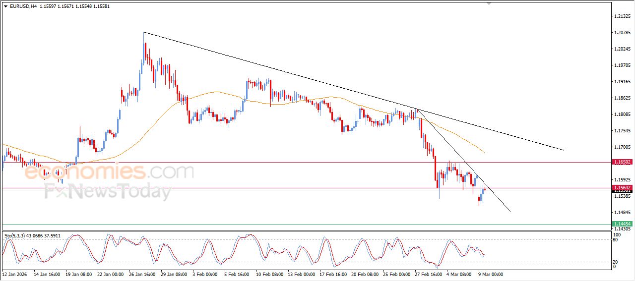 تحديث توقع سعر النفط الخام اليوم 09-03-2026