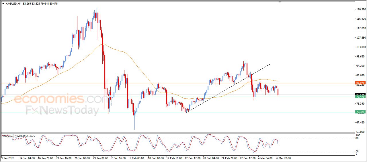 سعر الفضة يصل لهدفنا السعري – توقعات اليوم – 09-03-2026
