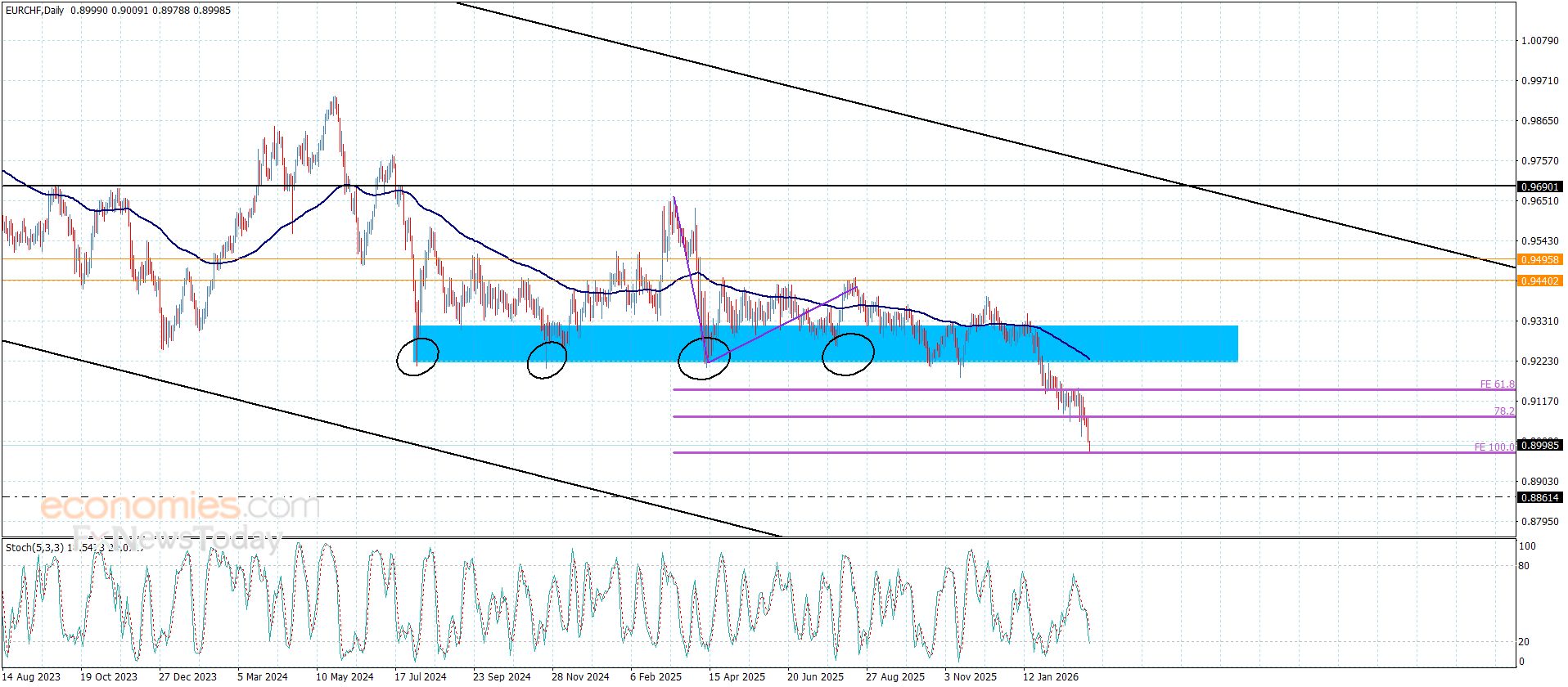 تحديث توقع سعر الذهب اليوم 09-03-2026