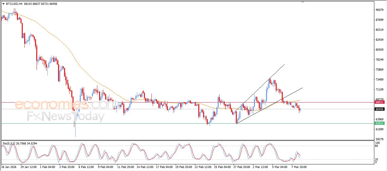 سعر الدولار مقابل الين إشارات إيجابية تمهد للمزيد من الصعود – توقعات اليوم – 09-03-2026