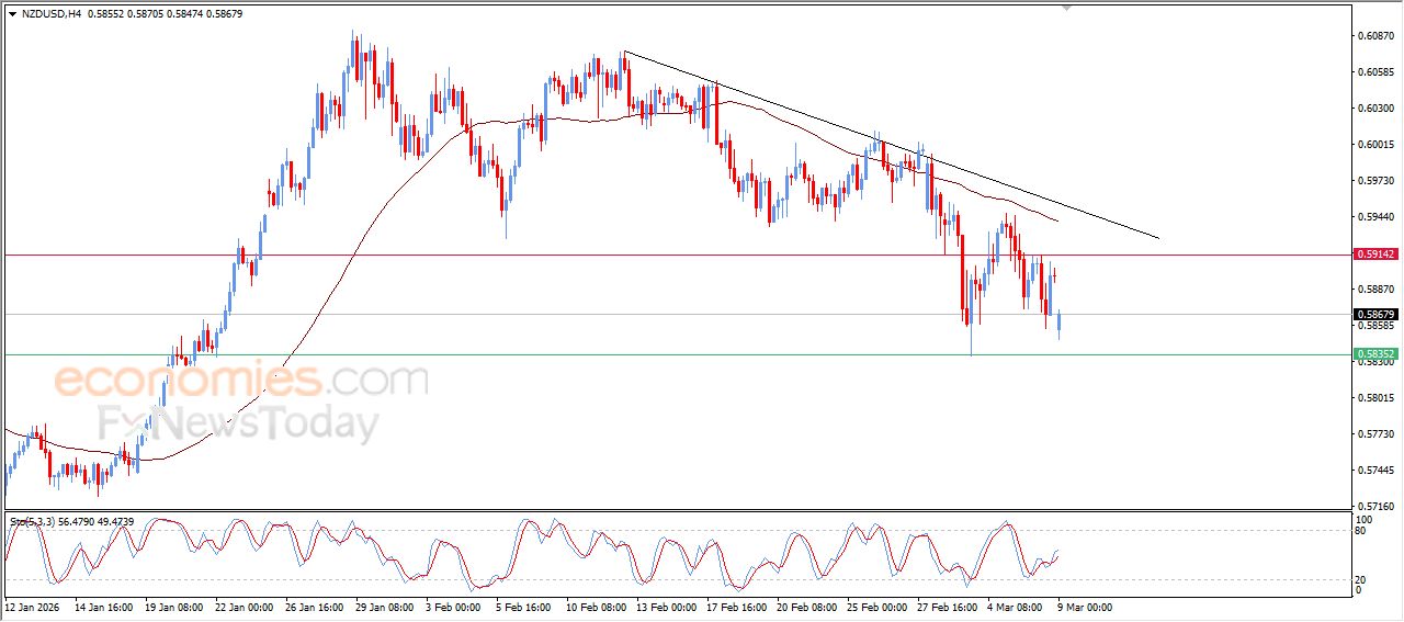 سعر الإيثيريوم (ETHUSD) ضغوط فنية تهدد بالمزيد من الخسائر – توقعات اليوم – 09-03-2026