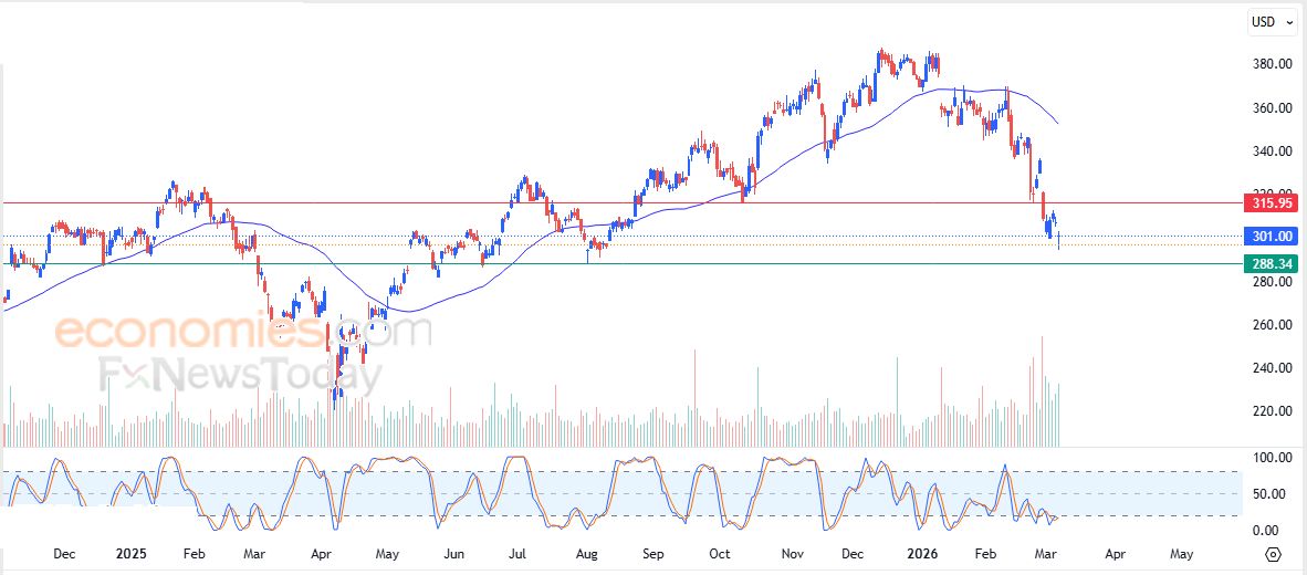 تحديث مسائي لزوج اليورو مقابل الدولار اليوم 09-03-2026