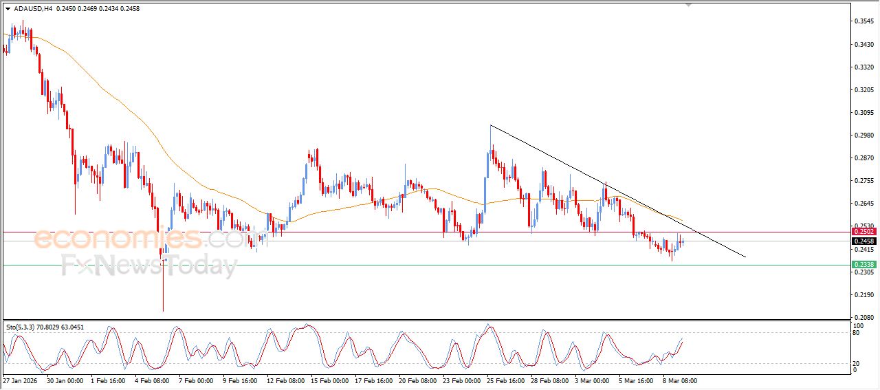تحديث مسائي لسعر النفط الخام اليوم 09-03-2026