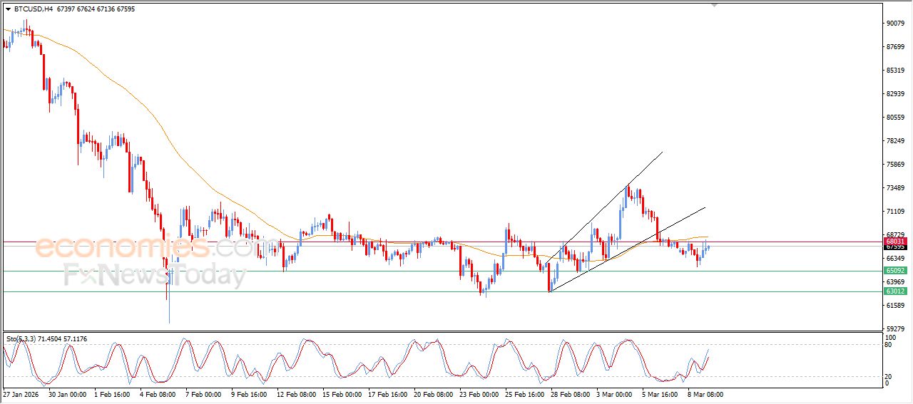 تحديث توقع سعر البتكوين اليوم 09-03-2026