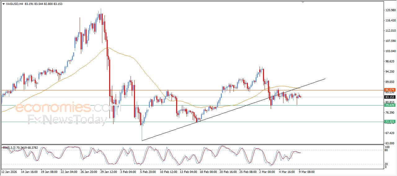 تحديث توقع سعر الفضة اليوم 09-03-2026
