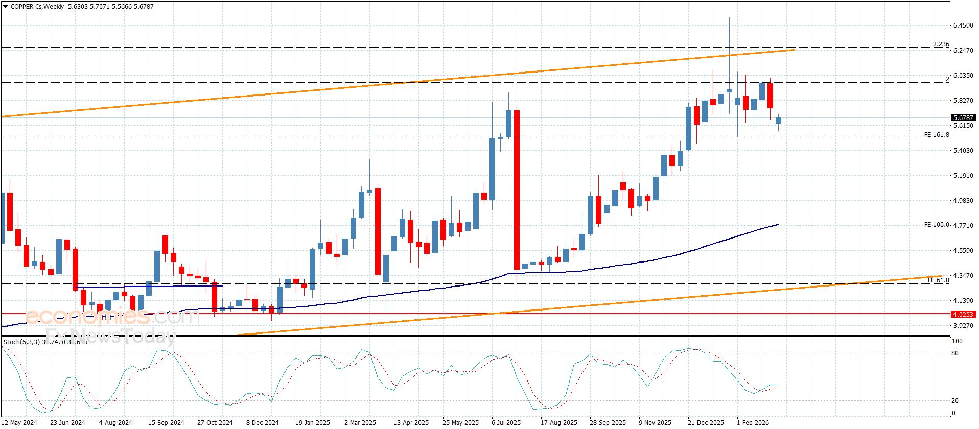 سعر البلاتين يرتد من العائق– توقعات اليوم 9-3-2026