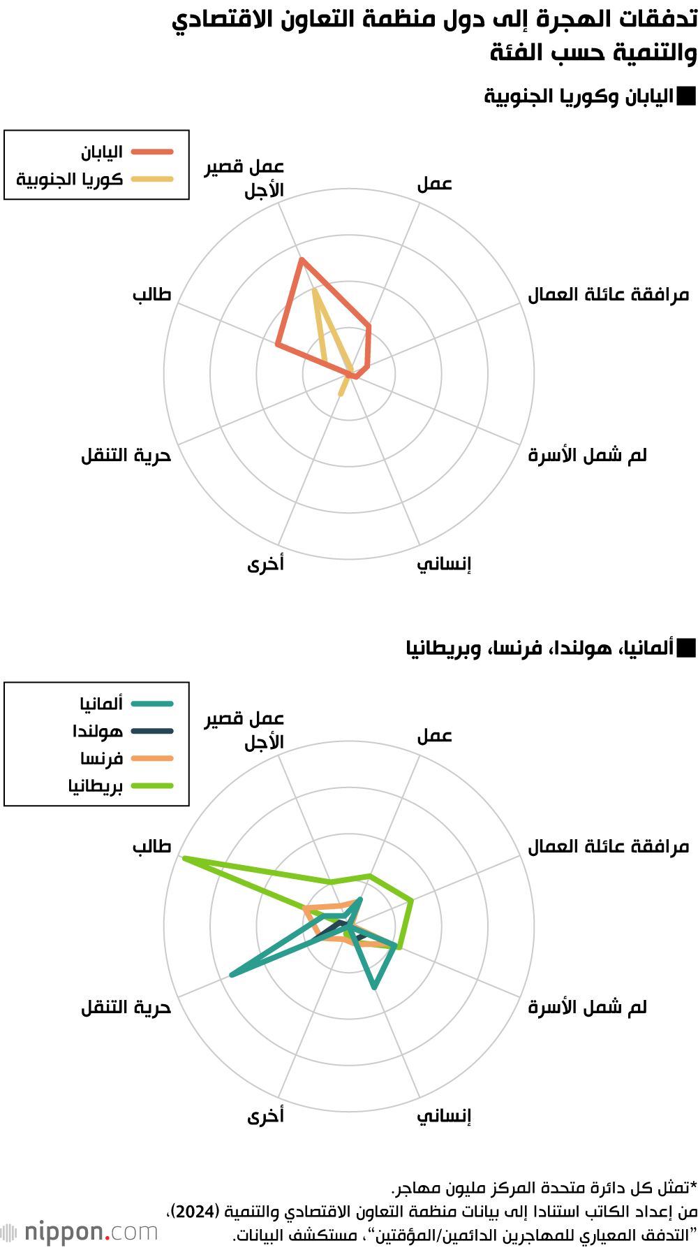 اليابان | سياسة اليابان تجاه الأجانب على المحك… هل يمكن تحقيق التعايش دون استراتيجية هجرة واضحة؟