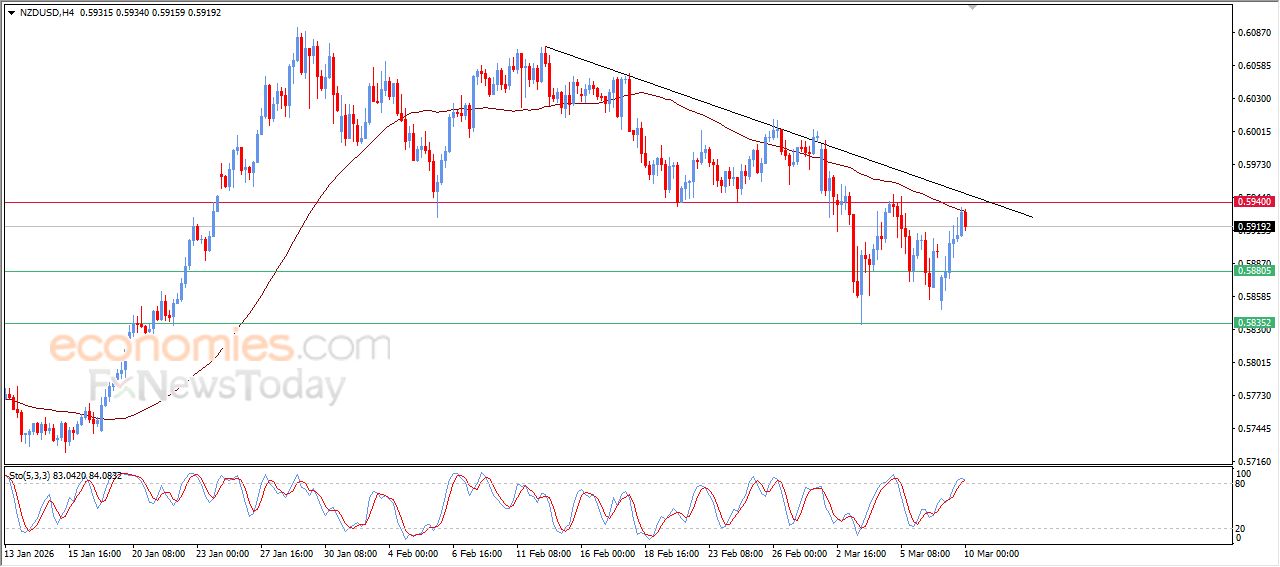 سعر الإيثيريوم (ETHUSD) يشهد تداولات متذبذبة – توقعات اليوم – 10-03-2026