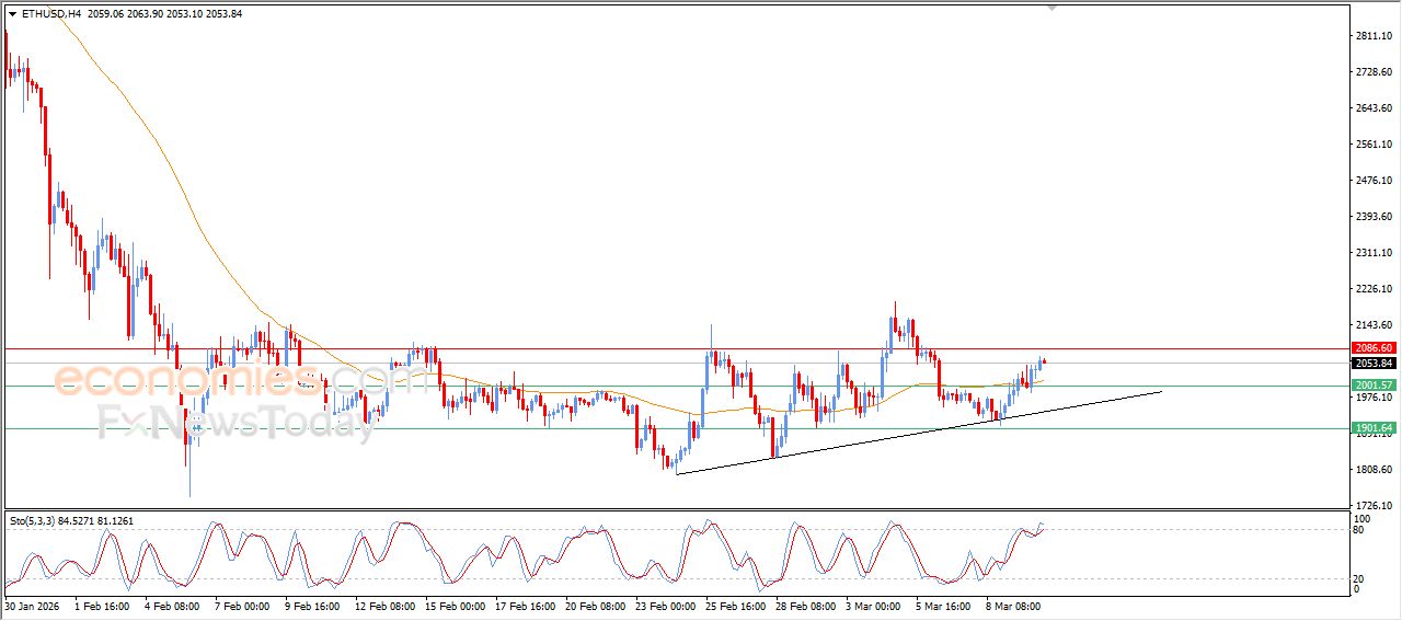 تحديث توقع سعر الإيثيريوم اليوم 10-03-2026