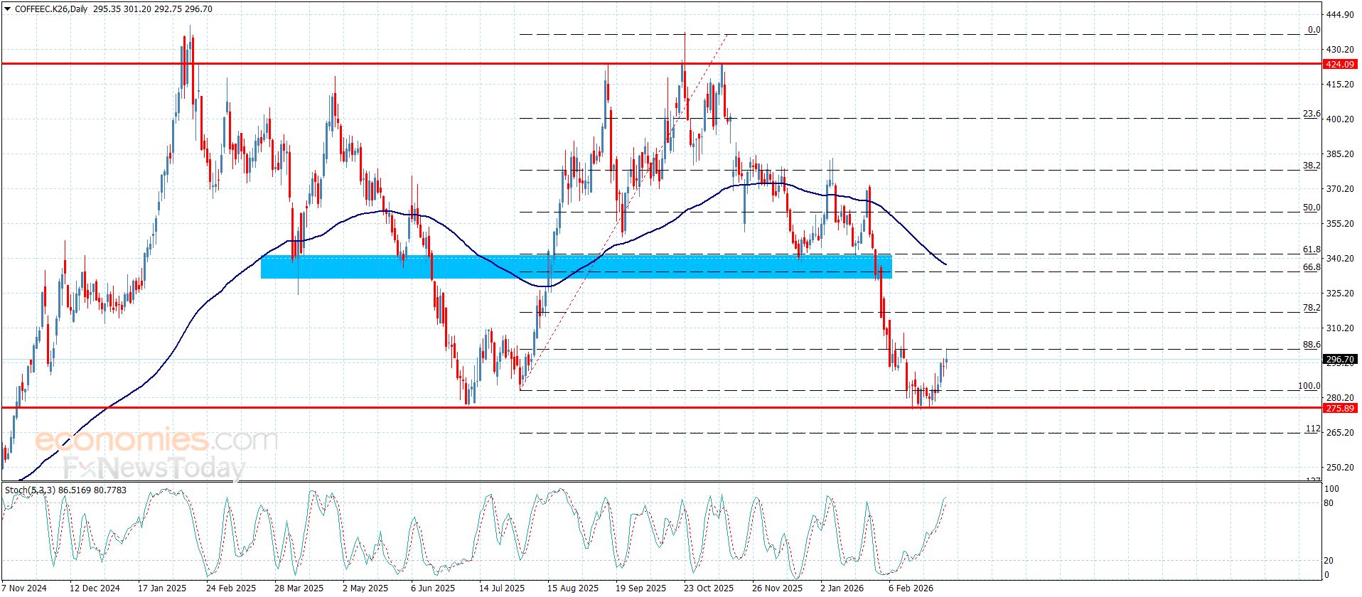 تحديث توقع سعر الذهب اليوم 10-03-2026