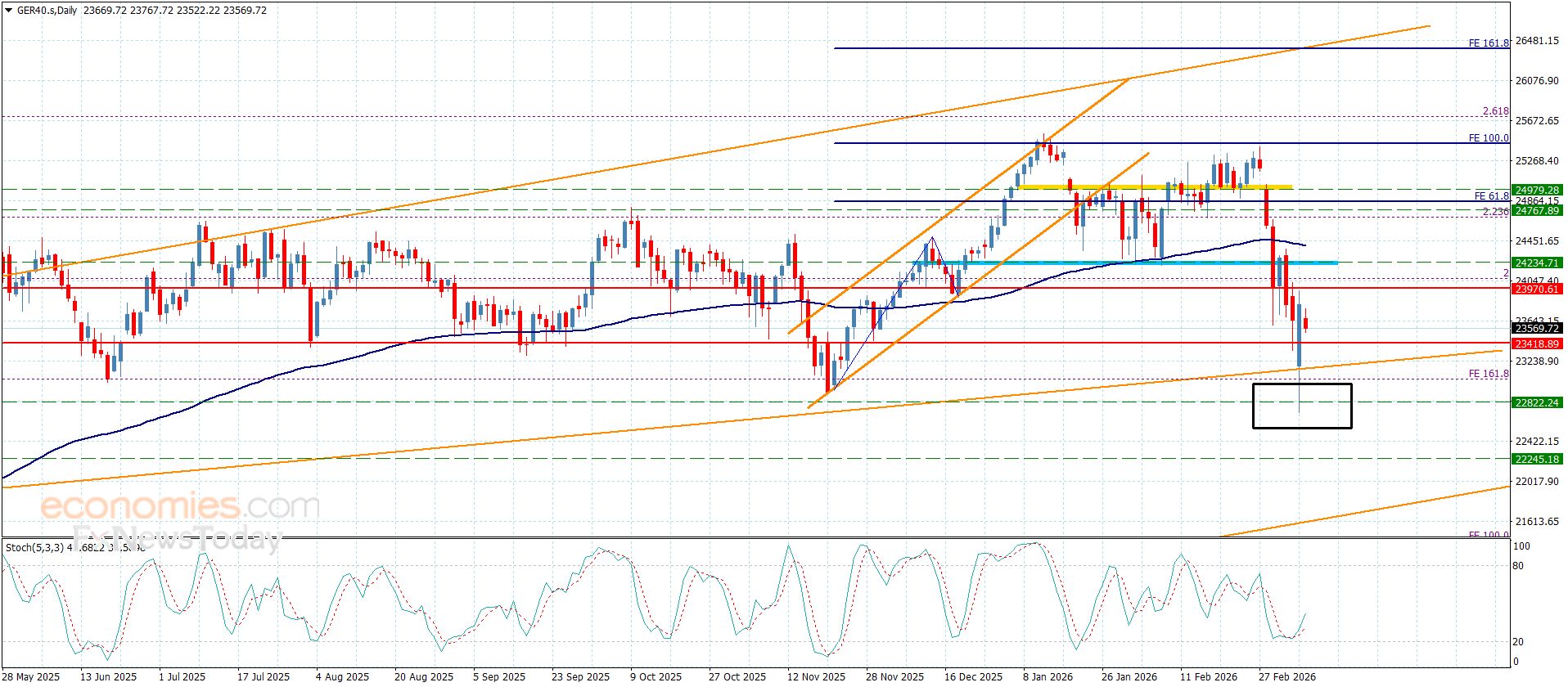 تحديث توقع سعر اليورو مقابل الدولار اليوم 10-03-2026