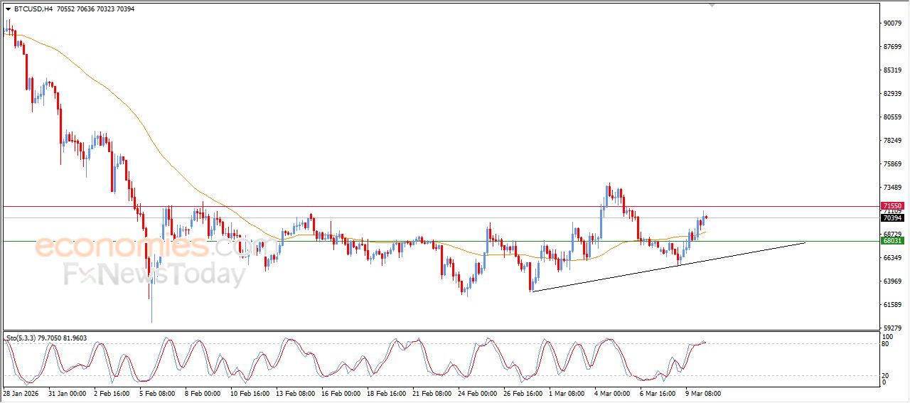 تحديث توقع سعر البتكوين اليوم 10-03-2026