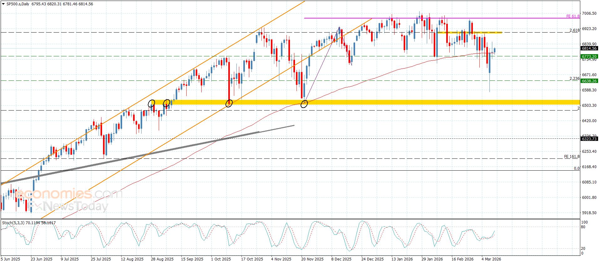 سعر اليورو مقابل الين يسجل الهدف الإضافي الأول-توقعات اليوم 11-3-2026