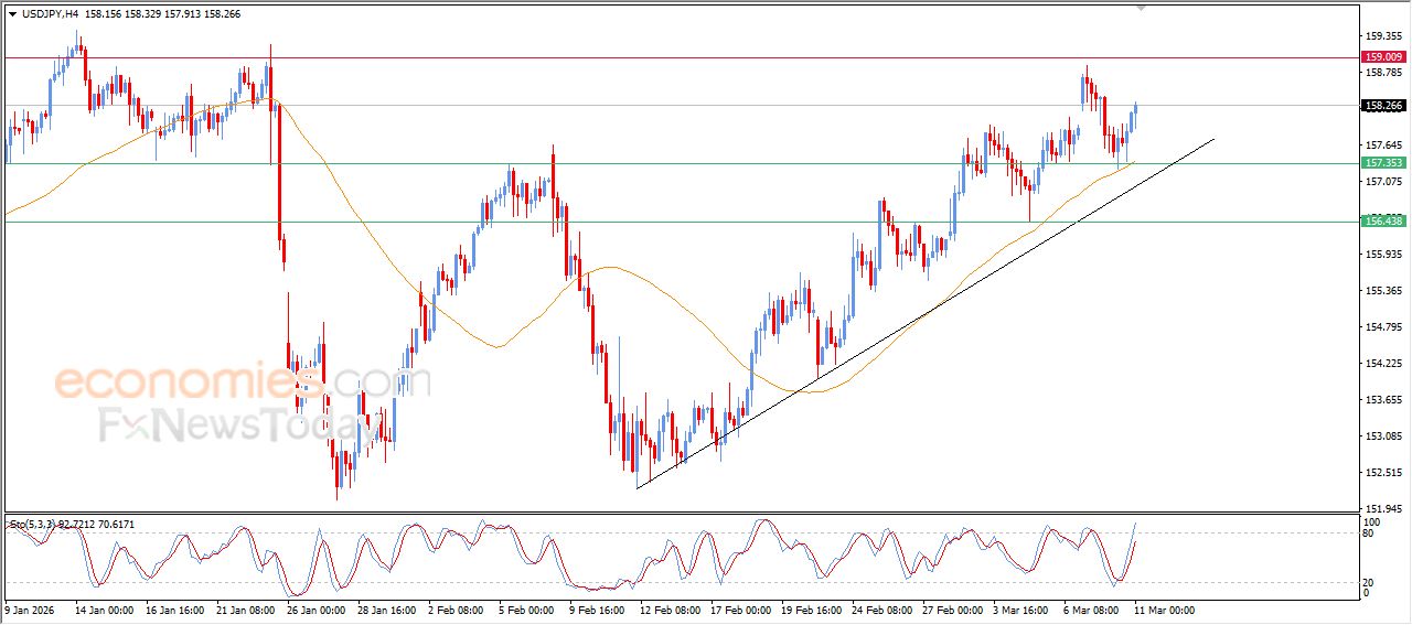 سعر الدولار النيوزيلاندي أمام الدولار يستسلم للضغوط السلبية – توقعات اليوم – 11-03-2026