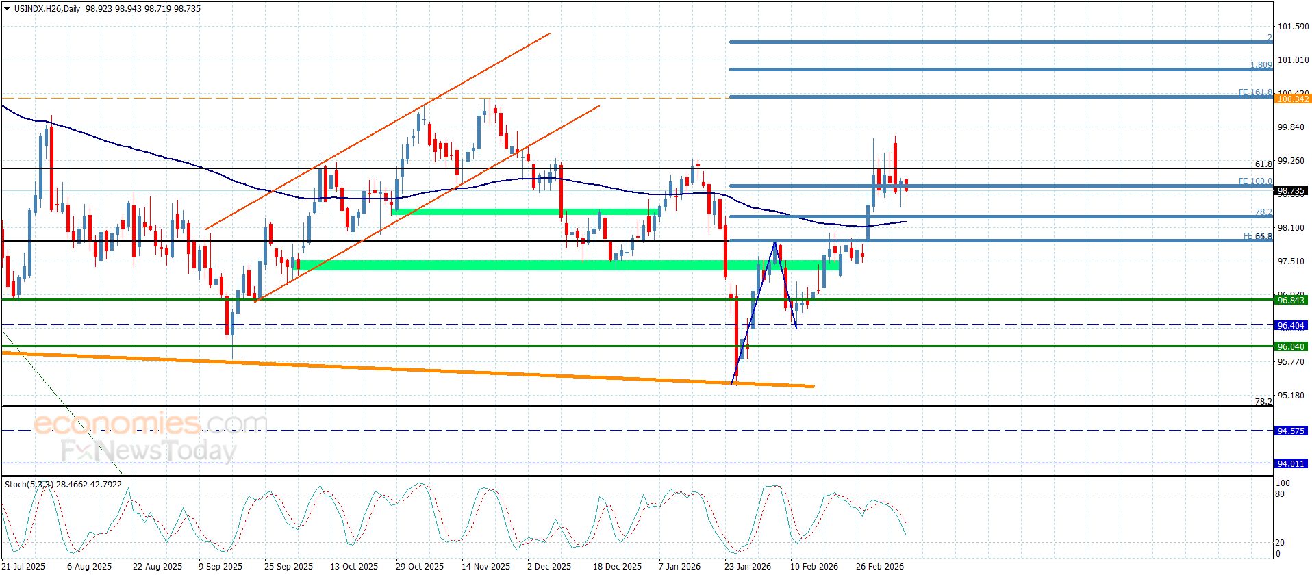 تحديث توقع سعر الفضة اليوم 11-03-2026