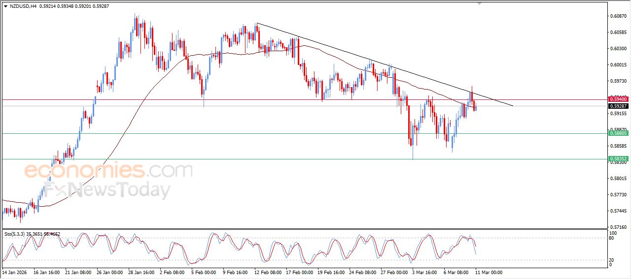 سعر الإيثيريوم (ETHUSD) يرتكز لدعم متوسطه المتحرك البسيط – توقعات اليوم – 11-03-2026