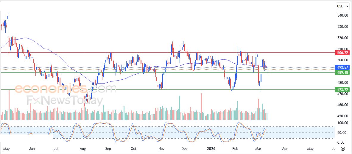 إيثيروم كلاسيك كوين (ETCUSD) يعاني من الضغوط السلبية – تحليل – 12-03-2026
