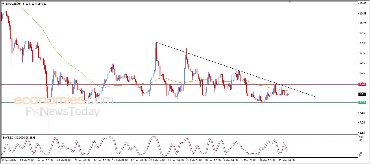 تحديث مسائي لسعر النفط الخام اليوم 12-03-2026