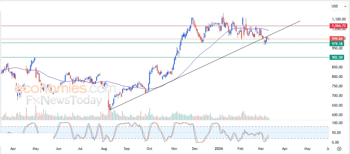 سعر سهم إنتل (INTC) محاط بالضغوط الإيجابية – توقعات اليوم – 12-03-2026