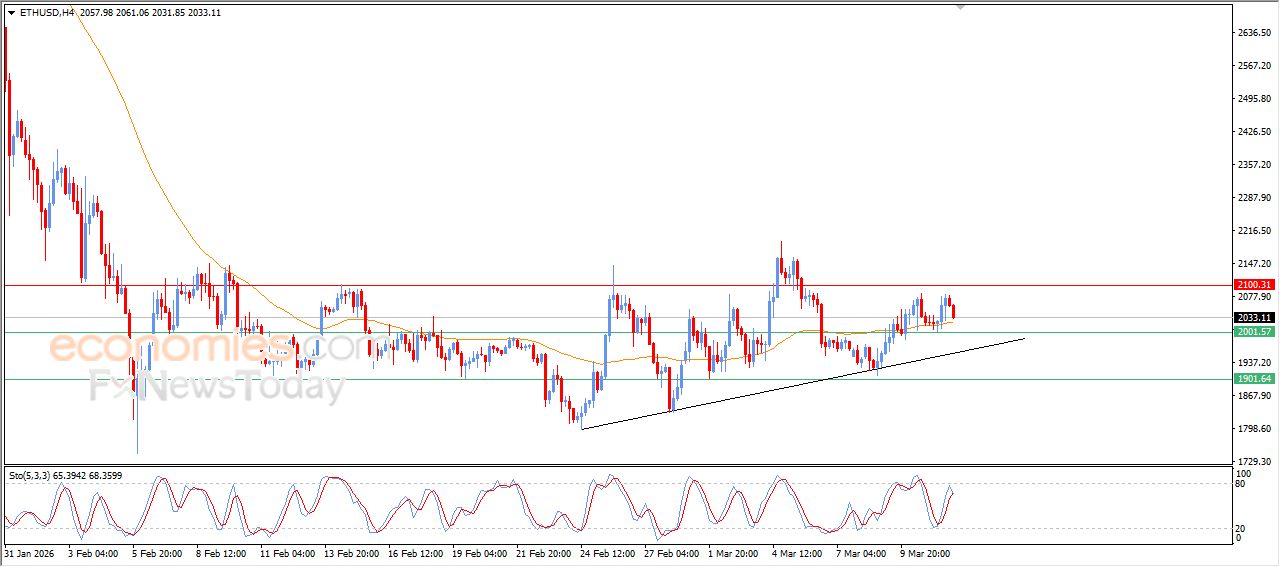 سعر الإيثيريوم (ETHUSD) يتراجع وسط الضغوط الإيجابية – توقعات اليوم – 12-03-2026