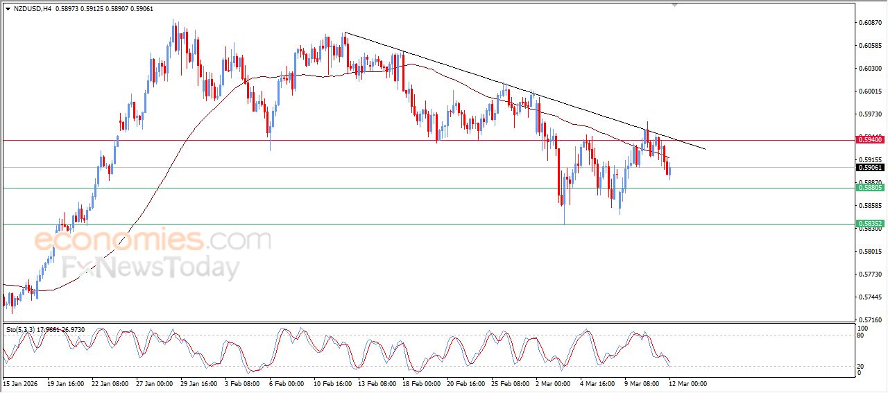 سعر الإيثيريوم (ETHUSD) يتراجع وسط الضغوط الإيجابية – توقعات اليوم – 12-03-2026