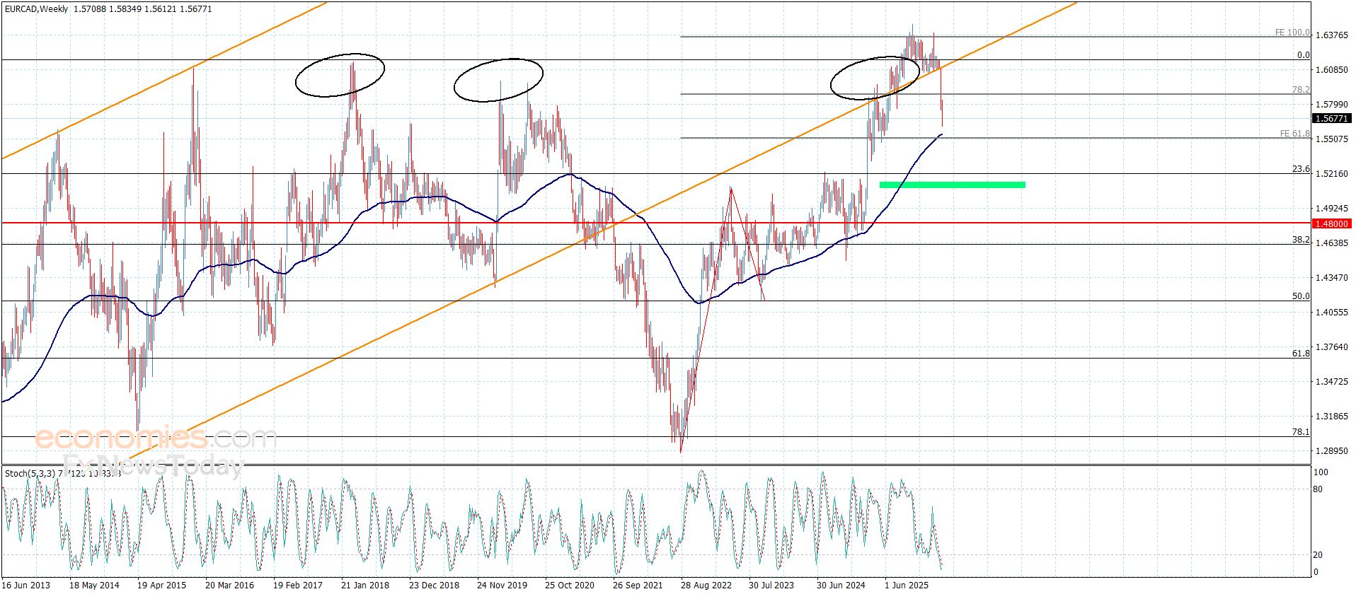 تحديث توقع سعر الذهب اليوم 12-03-2026