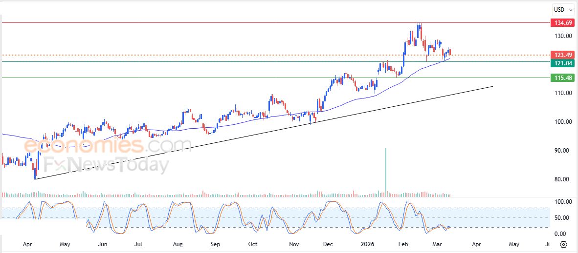 سعر سهم بيركشاير (BRK.B) يتعرض للضغط السلبي – توقعات اليوم – 12-03-2026