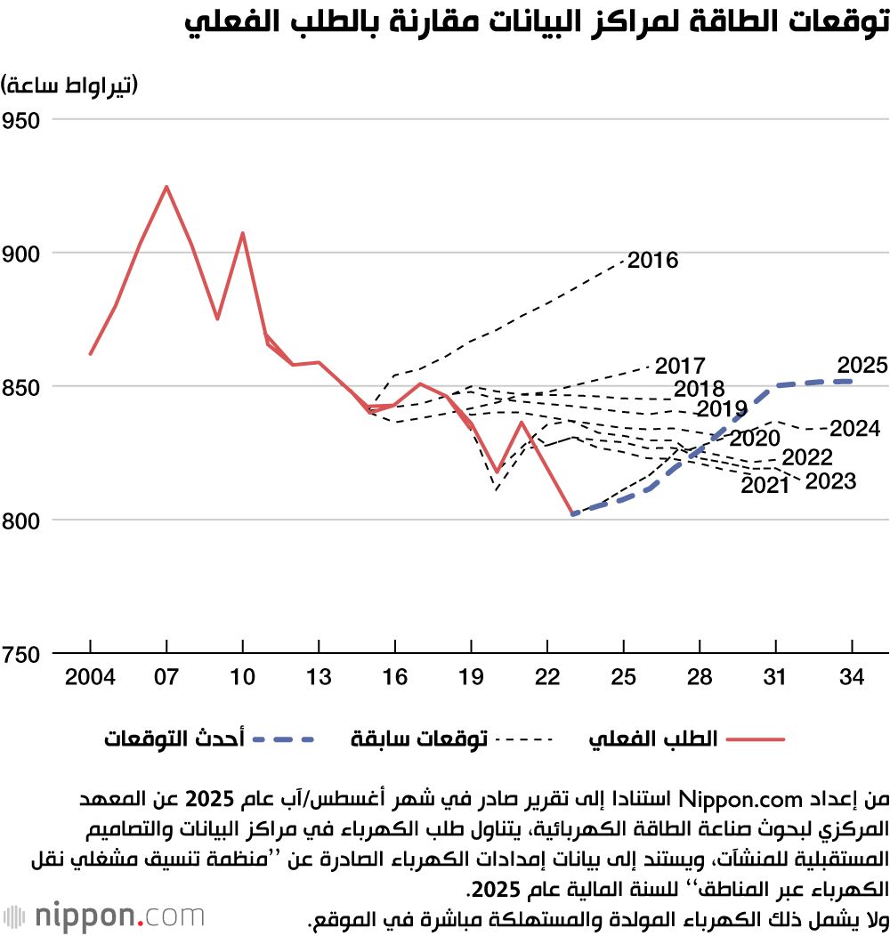 اليابان | من الحذر إلى الاعتماد: لماذا غيّرت اليابان موقفها من الطاقة النووية؟