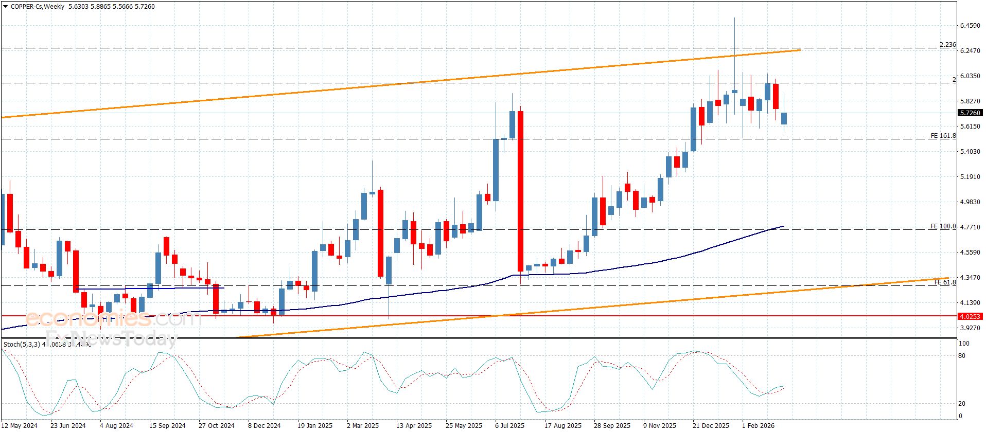 سعر الباوند مقابل الين يستمر بالتذبذب-توقعات اليوم 13-3-2026