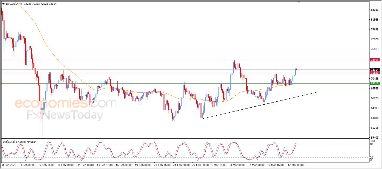 تحديث توقع سعر النفط خام برنت اليوم 13-03-2026