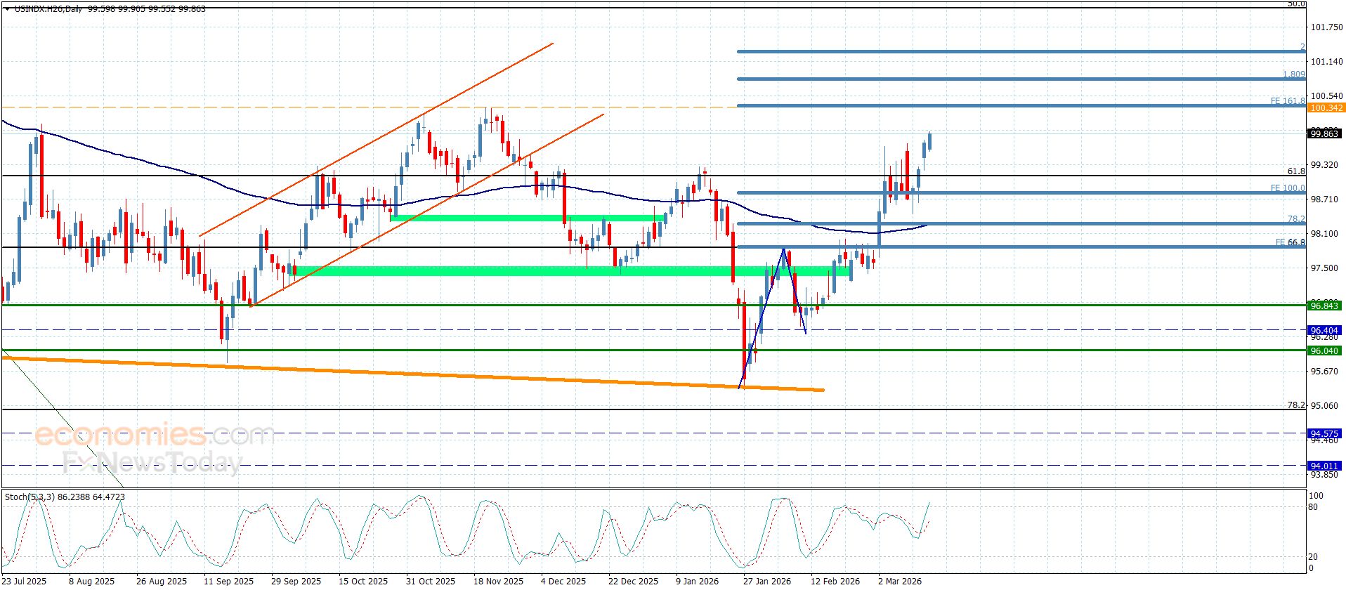 تحديث توقع سعر الفضة اليوم 13-03-2026