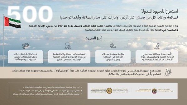 "الخارجية" و"الطوارئ والأزمات": عودة آمنة لـ 500 من حاملي الإقامة الذهبية والمقيمين العالقين في الخارج إلى الإمارات