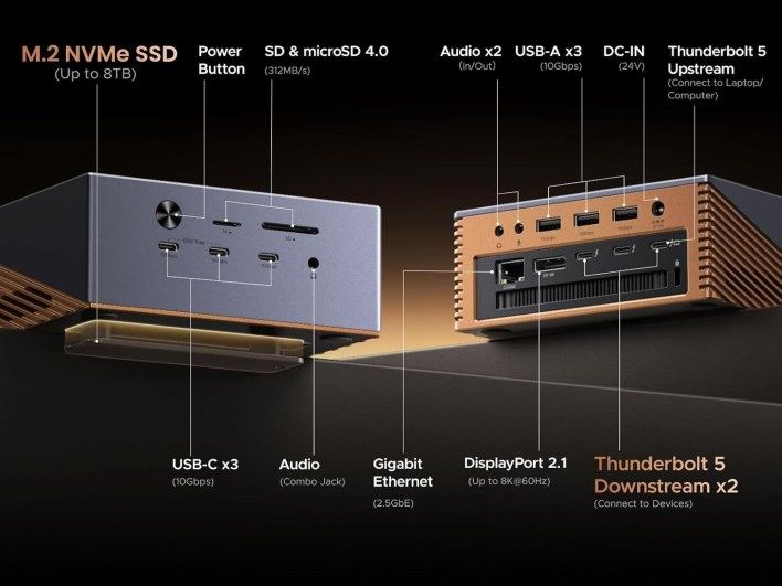 تكنولوجيا: قاعدة Revodok Maxidok الجديدة من يوجرين تنطلق بمنافذ متعددة ودعم للشاشات الثلاثية