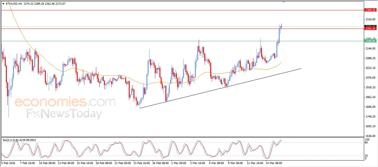 تحديث توقع سعر الإيثيريوم اليوم 16-03-2026