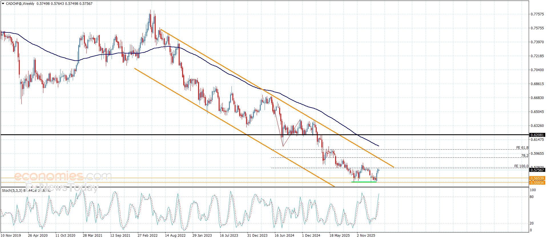 تحديث توقع سعر اليورو مقابل الدولار اليوم 16-03-2026