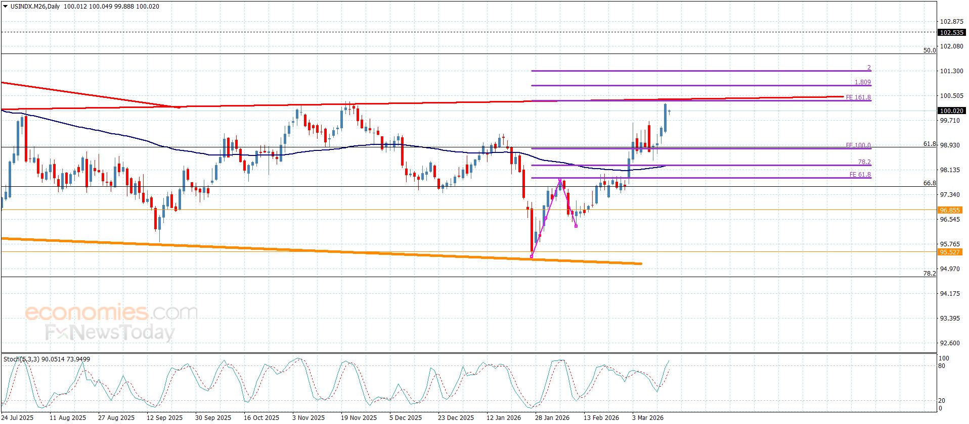 تحديث توقع سعر الفضة اليوم 16-03-2026