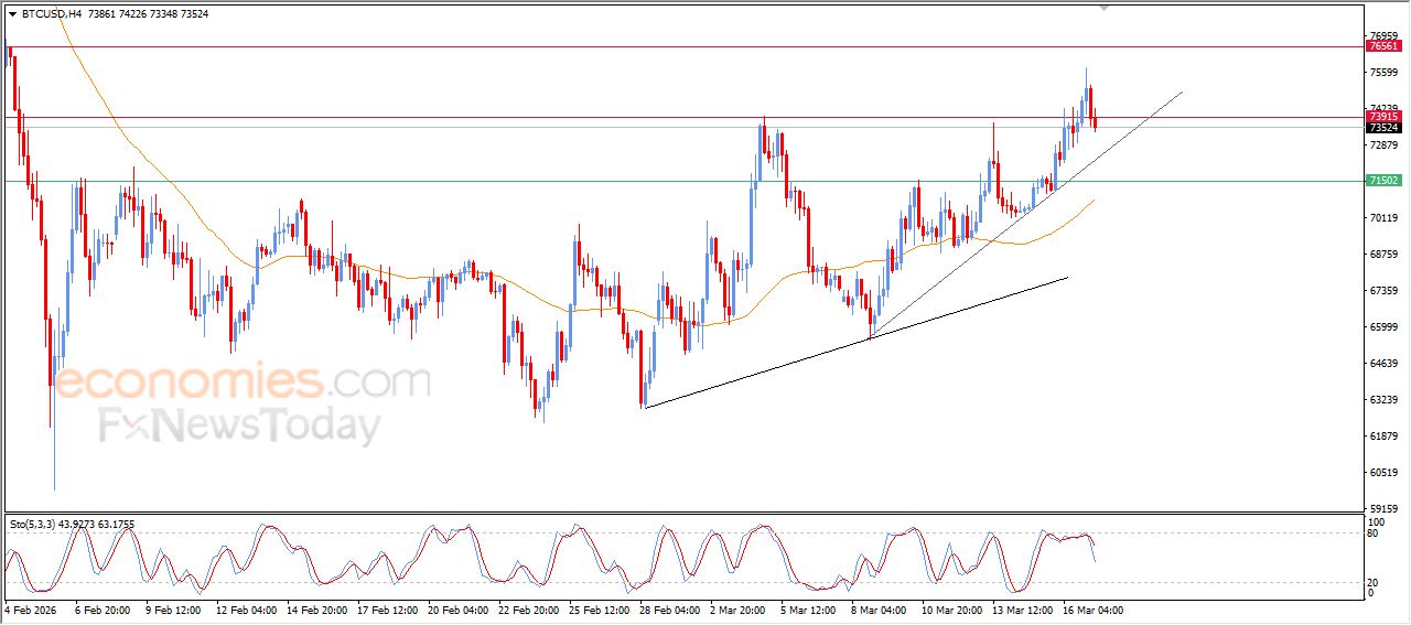 تحديث توقع سعر البتكوين اليوم 17-03-2026