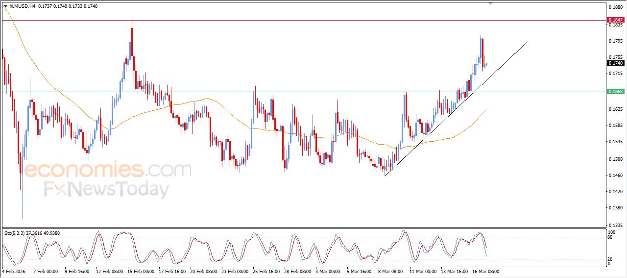 ستيلر كوين (XLMUSD) يحاول اكتساب زخماً إيجابياً – تحليل – 17-03-2026