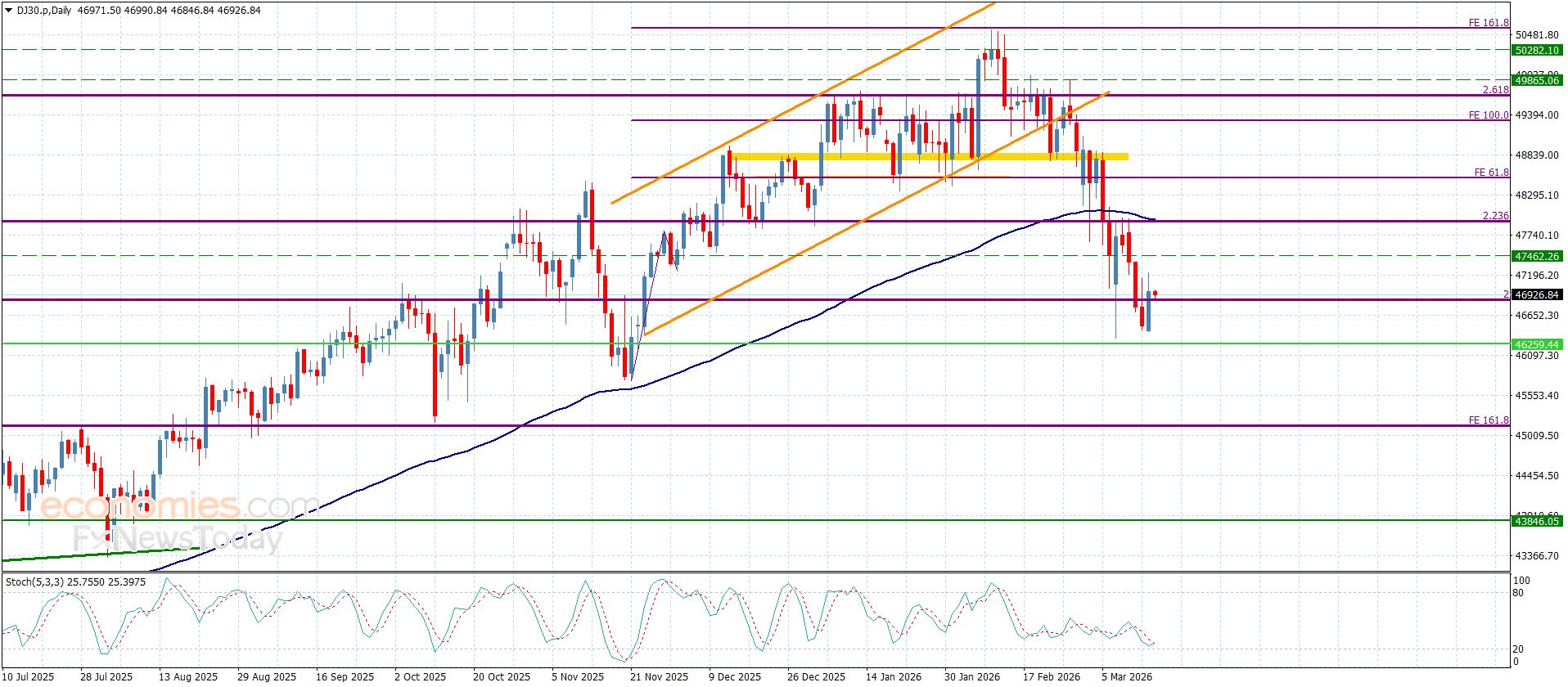 سعر القهوة يكرر الإغلاقات الإيجابية– توقعات اليوم 17-3-2026