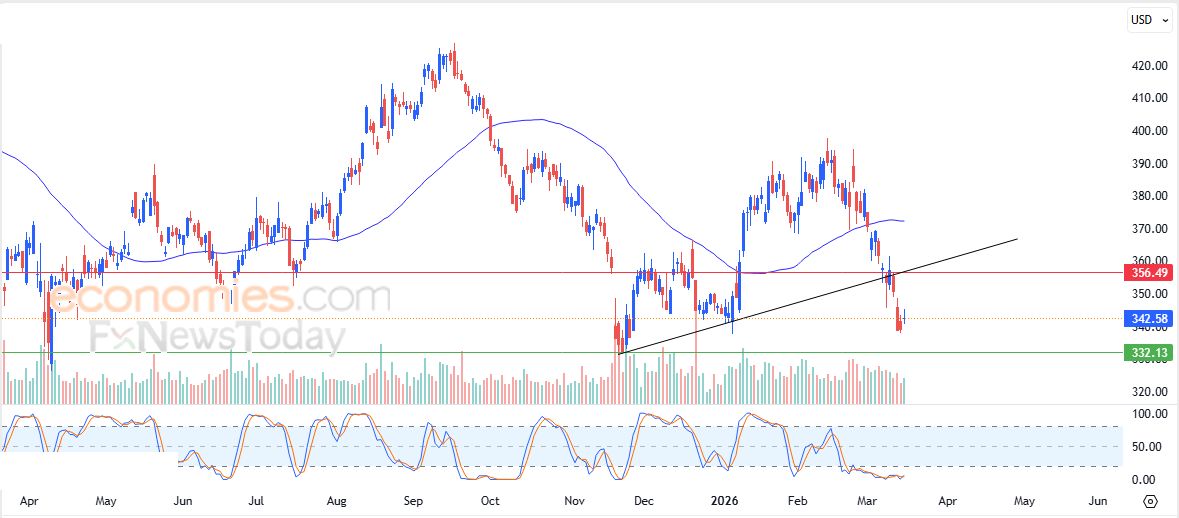 سعر AbbVie (ABBV) يحاول تصريف تشبعه البيعي – توقعات اليوم – 17-03-2026