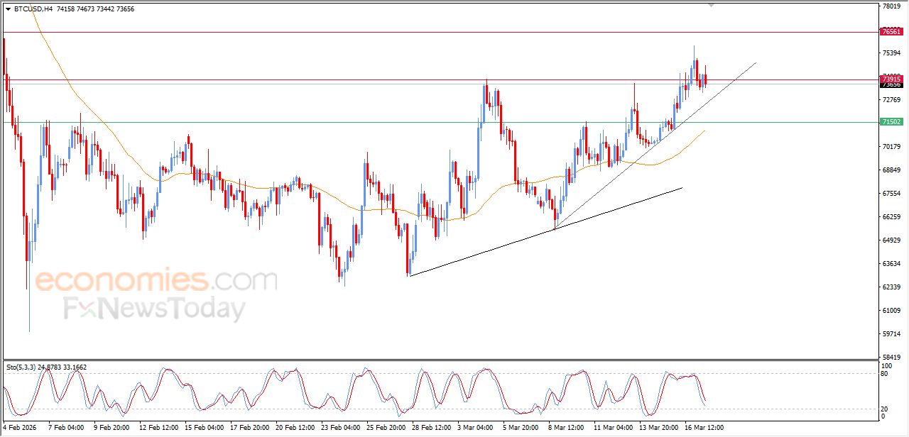 تحديث مسائي لسعر البتكوين اليوم 17-03-2026