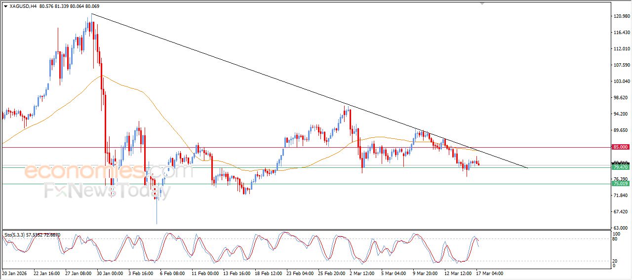 تحديث توقع سعر النفط خام برنت اليوم 17-03-2026