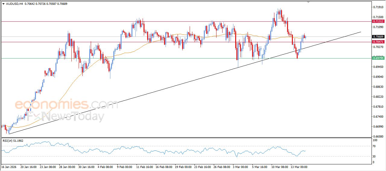 سعر النفط خام برنت يتقدم بثبات – توقعات اليوم – 17-03-2026