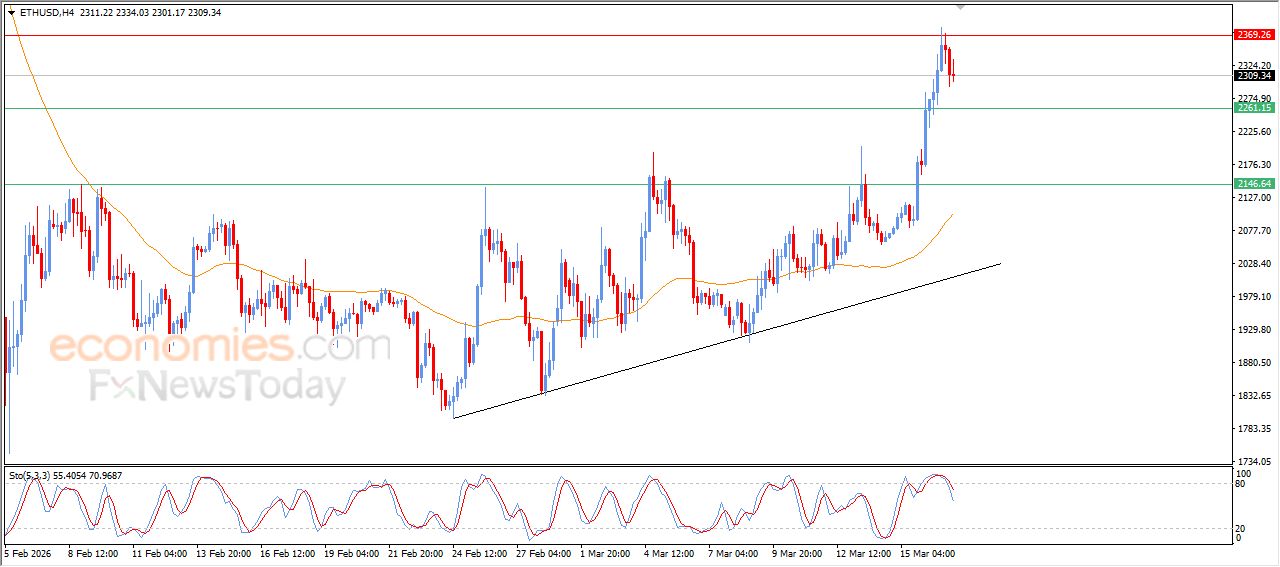 تحديث توقع سعر الإيثيريوم اليوم 17-03-2026