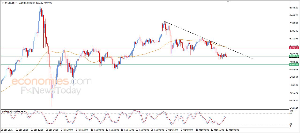 تحديث توقع سعر البتكوين اليوم 17-03-2026