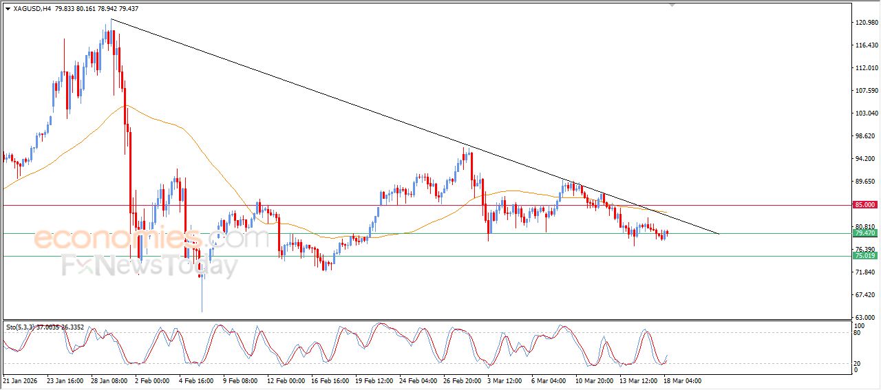 تحديث توقع سعر الفضة اليوم 18-03-2026