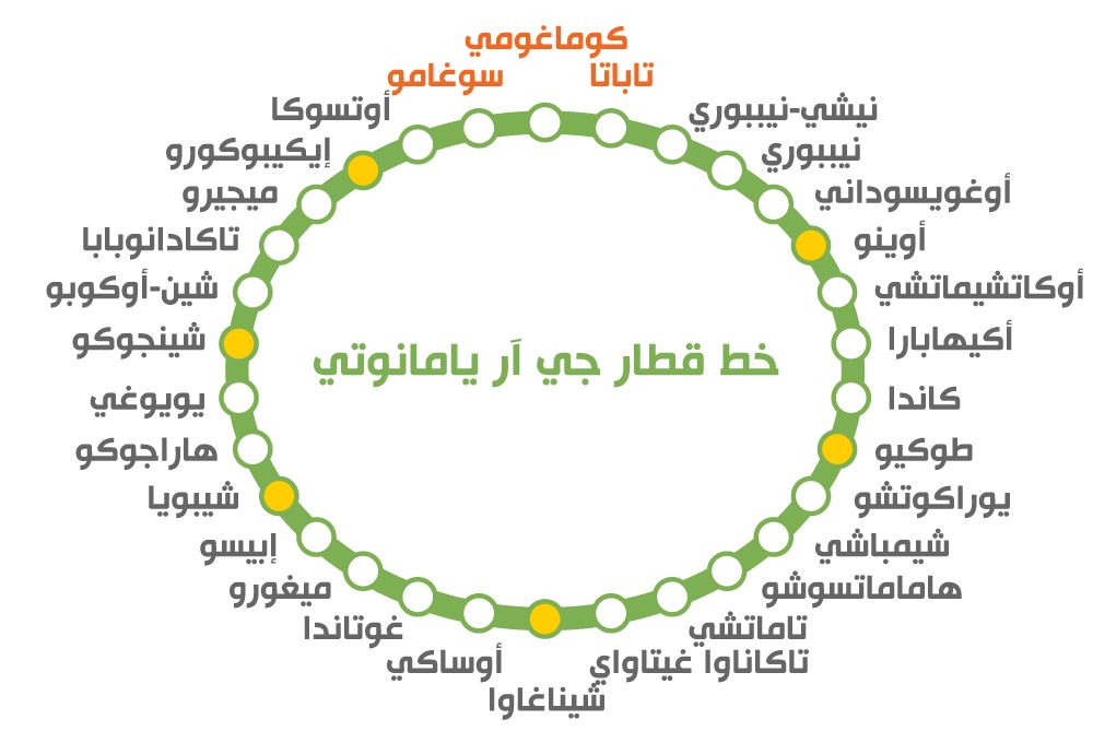 اليابان | نزهة مختلفة في طوكيو… من تاباتا إلى سوغامو خارج صخب يامانوتي